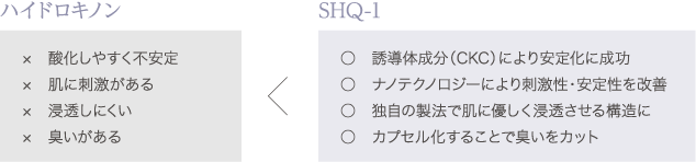 SHQ1の優位性