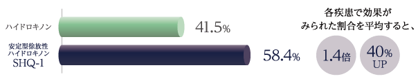 SHQ1の総合優位性